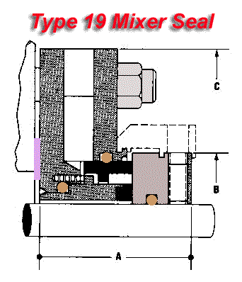 Mixer and Agitator Seals