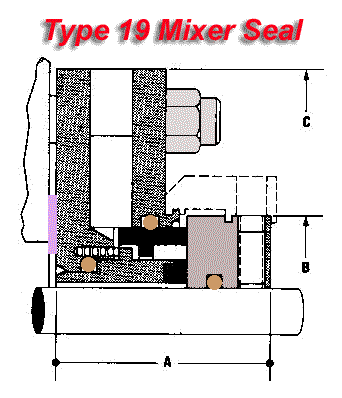Mixer Seals